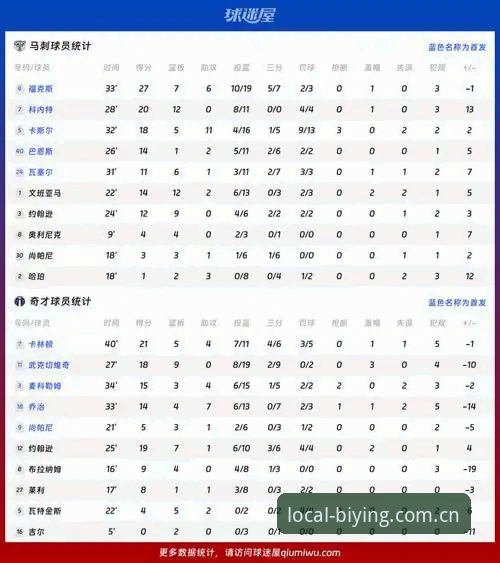 最新必赢HPA6旧版兼容修复 科里纳的秒表 vs 球员的演技:一场耗时不休的战争